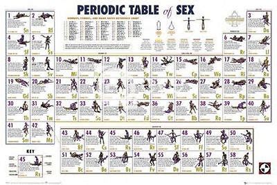 all sex move|All Sex Positions List .